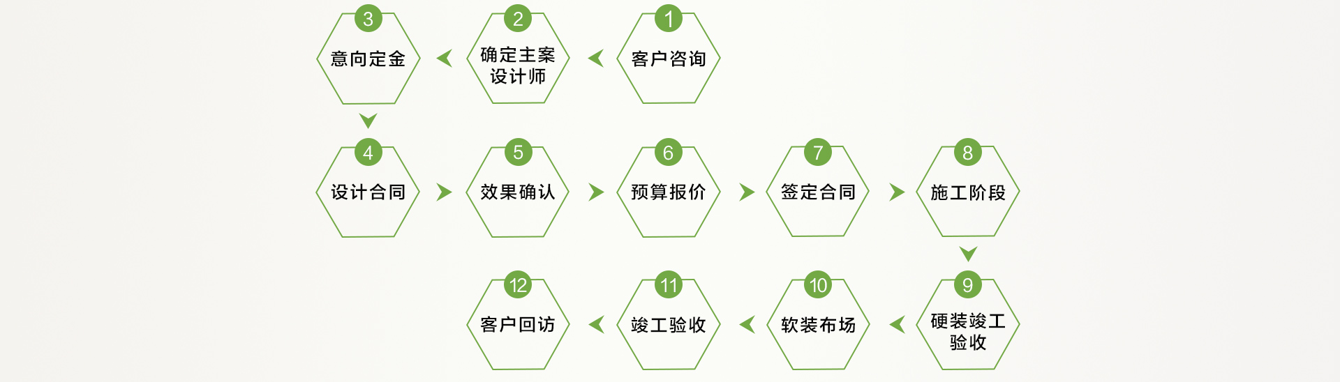 別墅管控工程