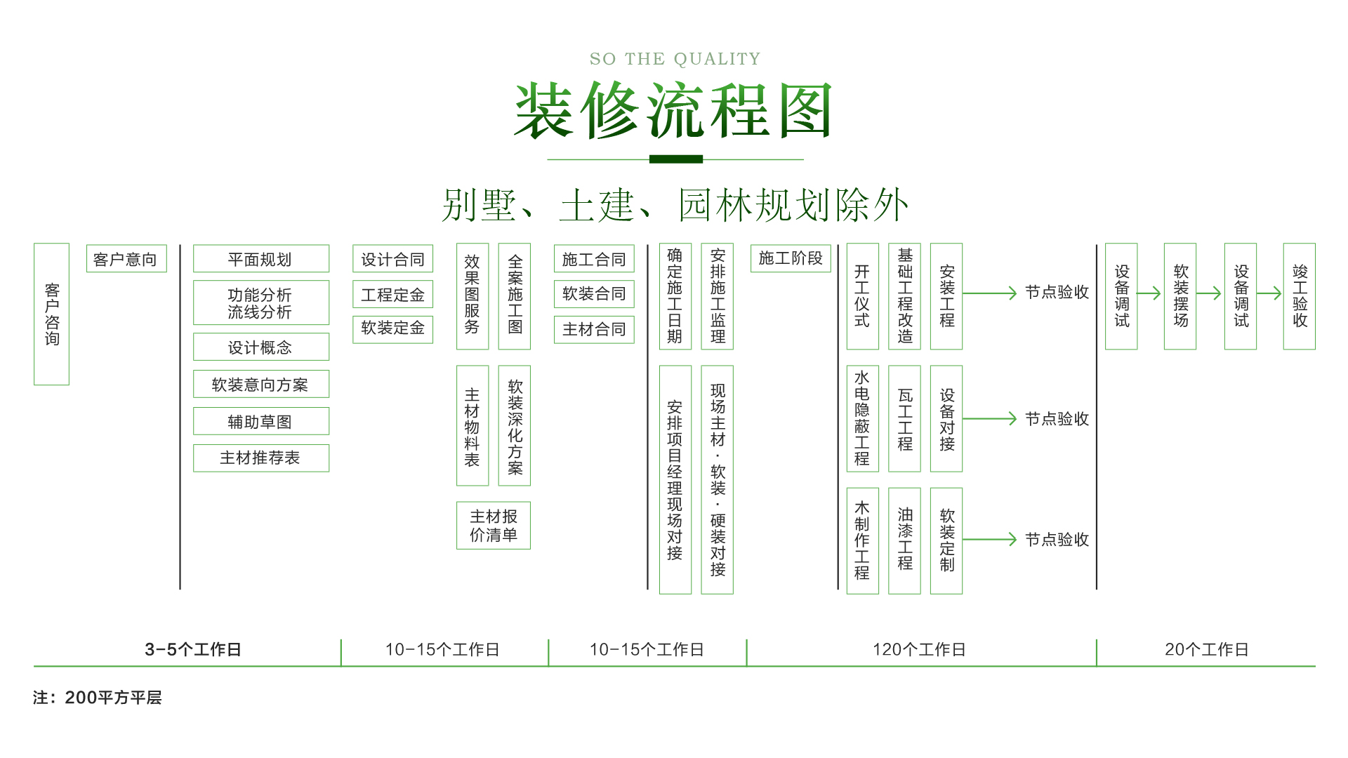 裝修流程圖.jpg